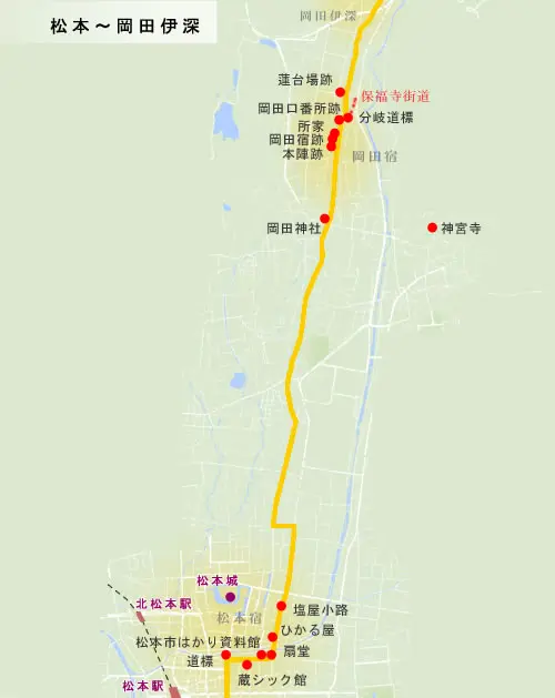 善光寺街道　松本～岡田の地図