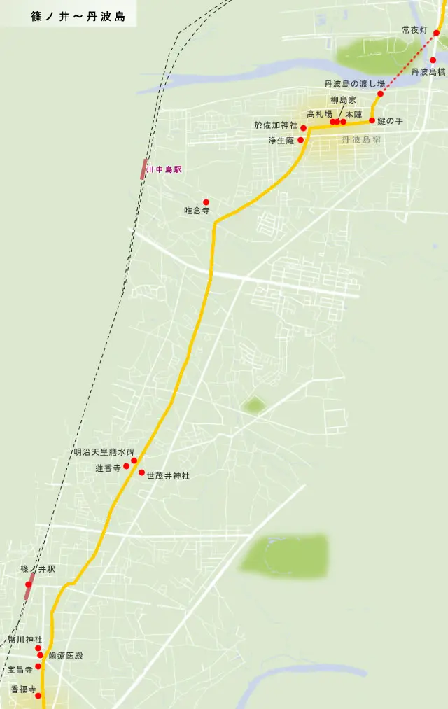善光寺街道　篠ノ井～丹波島の地図