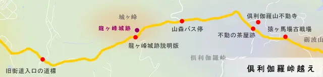 北陸道　倶利伽羅峠越えの地図